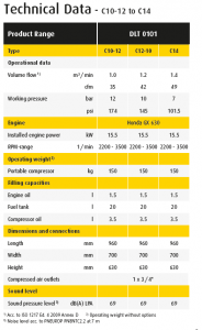 C10-12 - C14 portable air comprssor technical data