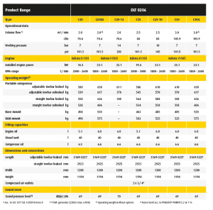 C20 to C30 portable air compressor technical data