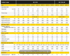 C200T S-14 to C230TS-17 portable air compressor technical data