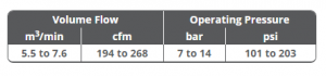 C55-14 - C76 data table