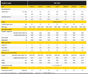 C85-14 to C140-9 portable air compressor technical data